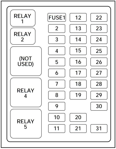 1999 ford f150 fuse panel layout